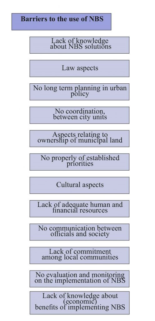 (Table 8). Examples of barriers preventing the implementation of NBS solutions in cities.